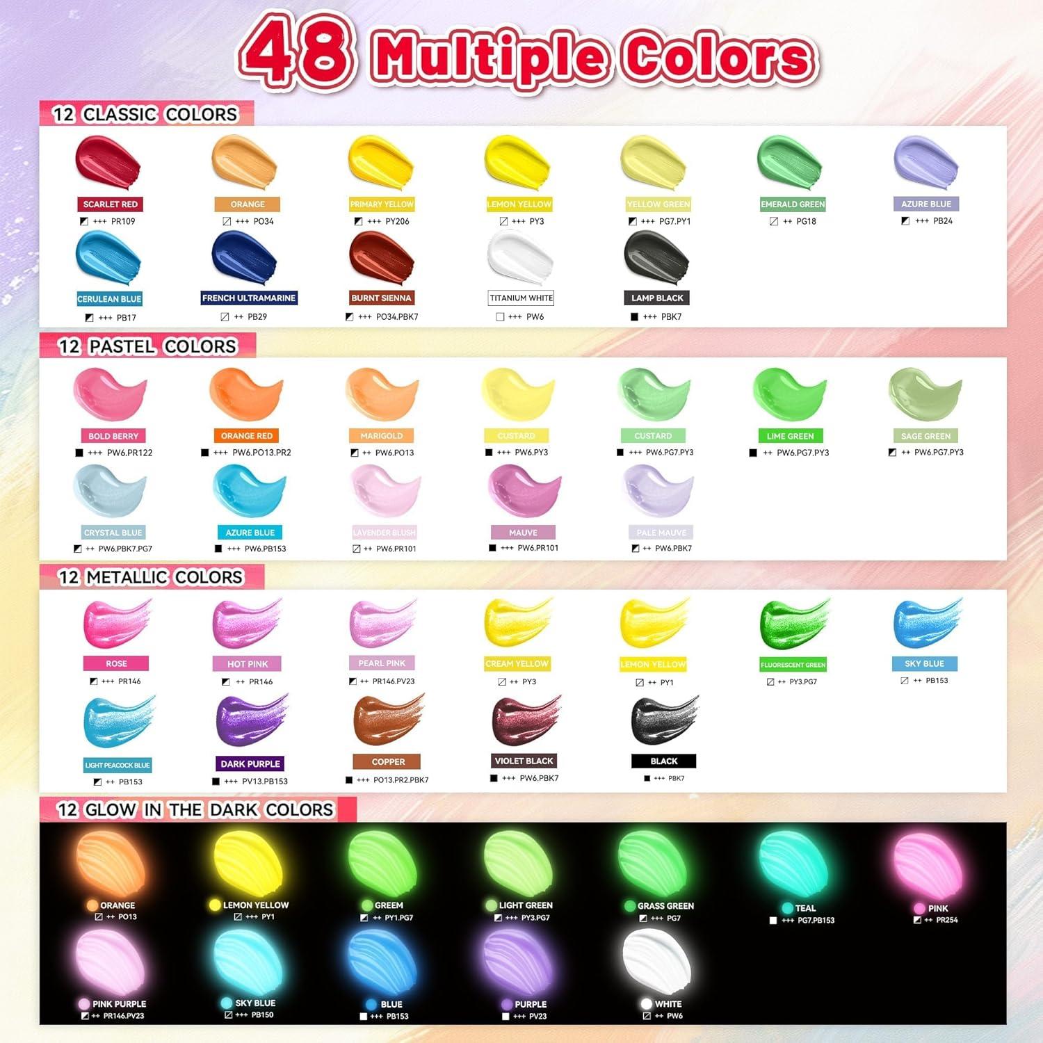 image52 Pcs Acrylic Paint Set  36 Colors 2oz60ml with 12 Brushes 2 Knives ampamp Palette  Rich Pigments for Adults Kids Artists ampamp Beginners  Painting on Halloween Pumpkin Canvas Ceramic Rock WoodMixed